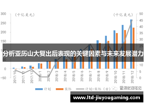 分析亚历山大复出后表现的关键因素与未来发展潜力