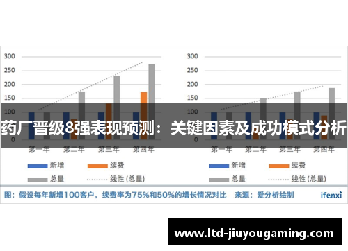 药厂晋级8强表现预测：关键因素及成功模式分析