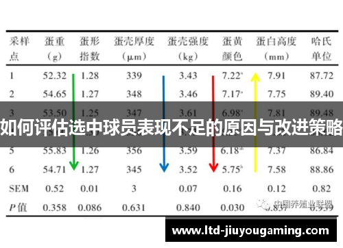 如何评估选中球员表现不足的原因与改进策略